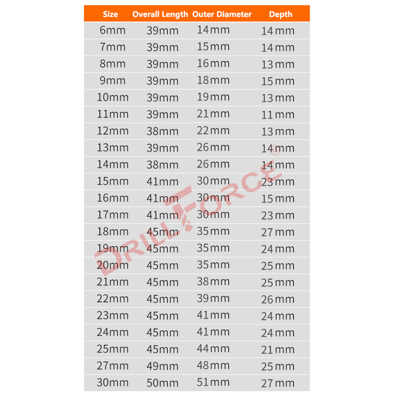 Drillforce 5-30mm 임팩트 렌치 소켓 스퀘 - Power Tools Pneumatic 리뷰 및 가격